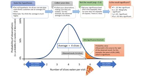 p values explained.